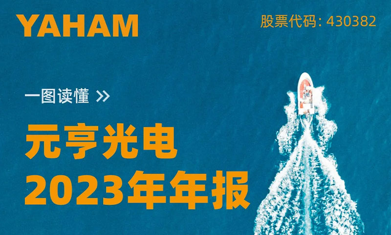 尊龙凯时首页2023年报净利润8780万元，同增147%