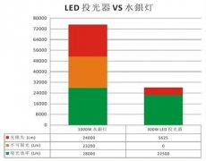 尊龙凯时首页LED泛光灯获日本停车场负责人首肯
